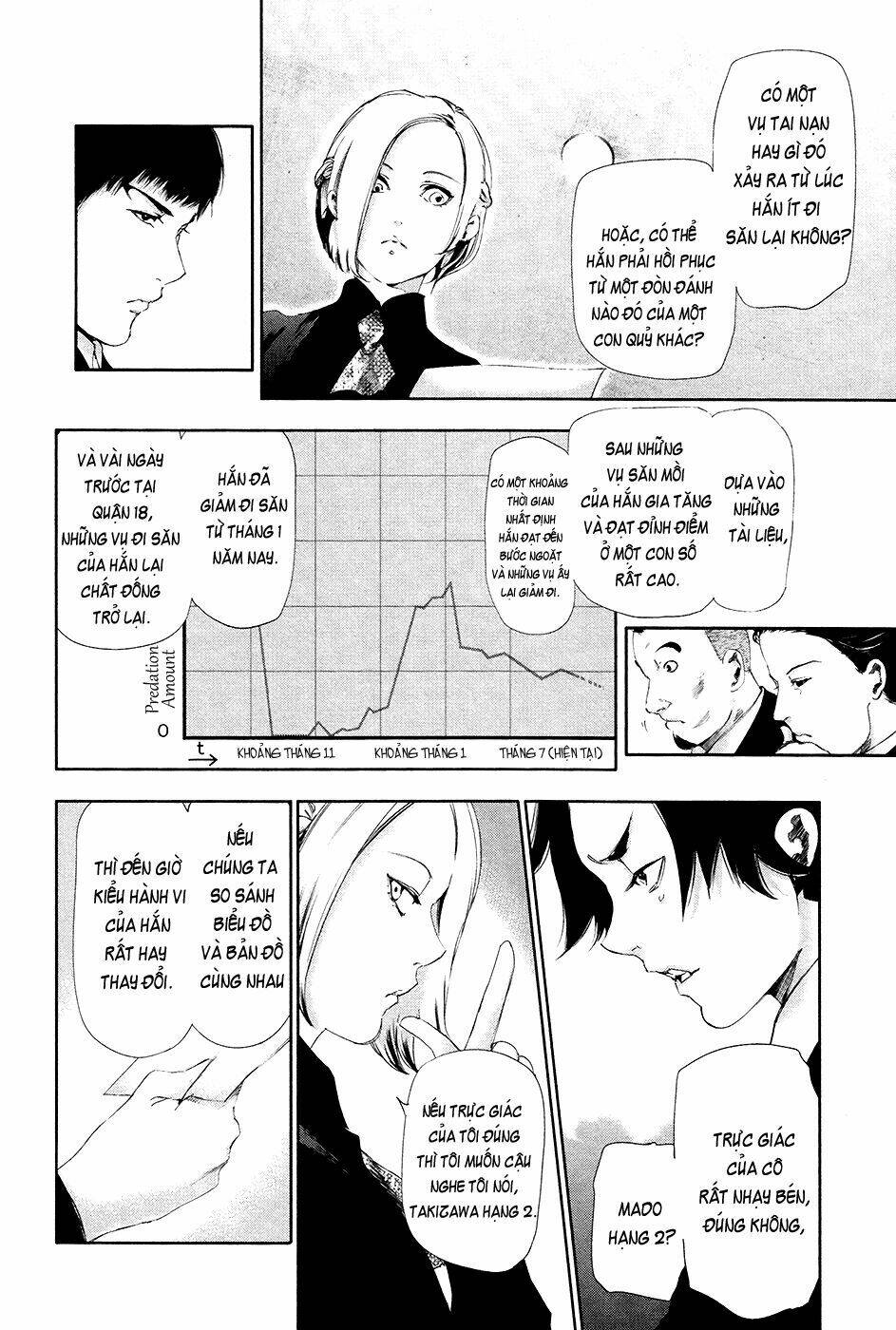Ngạ Quỷ Tokyo Chapter 81 - TC Truyện